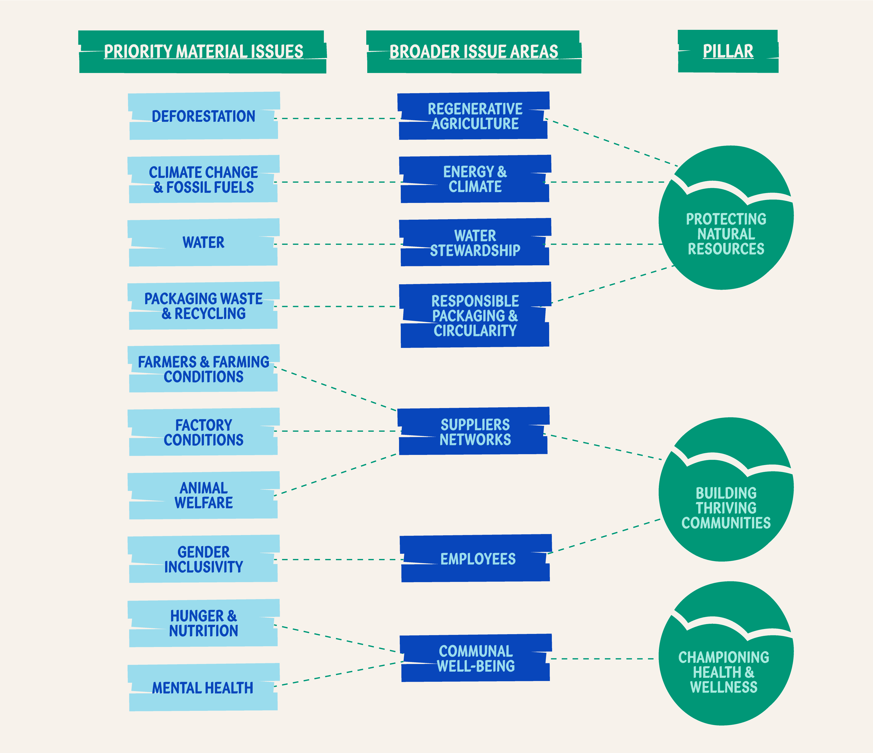 Our Framework